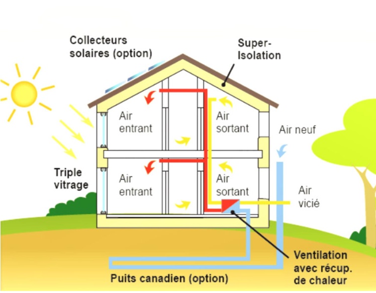 maison passive