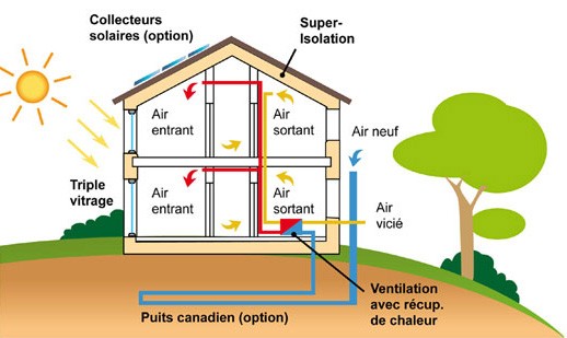 maison passive schema ea