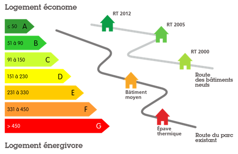 Réglementation thermique